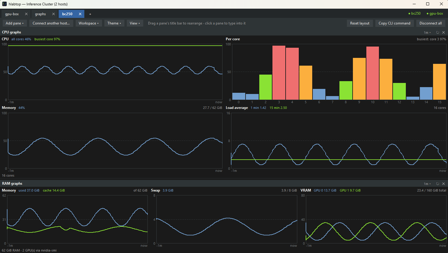 hlabtop with two hosts connected: one tab per dashboard and a green connection dot for each host at the top right