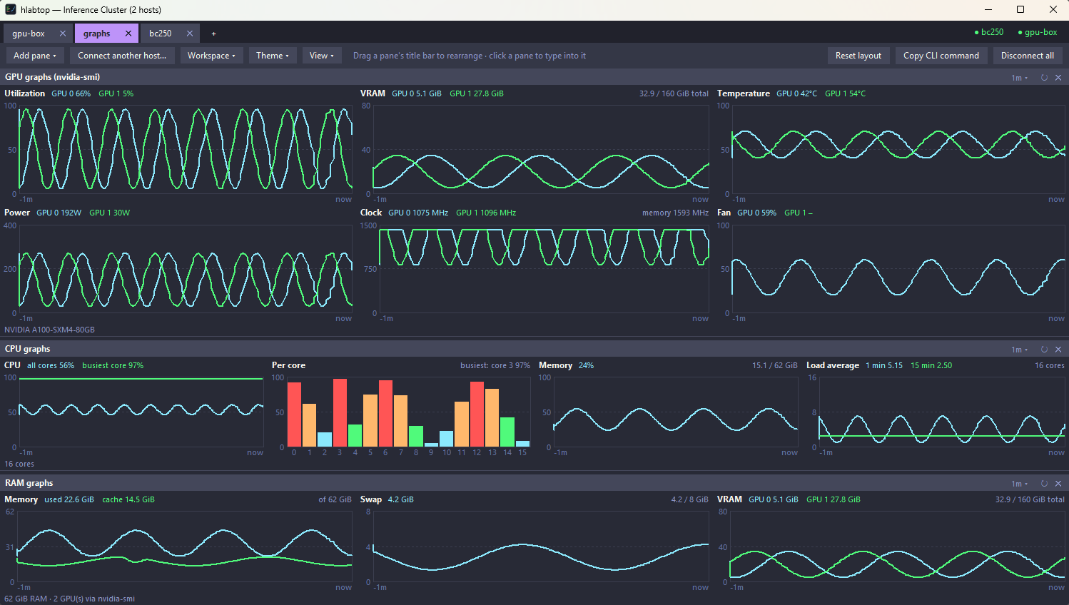 The same graph dashboard in the Dracula color theme